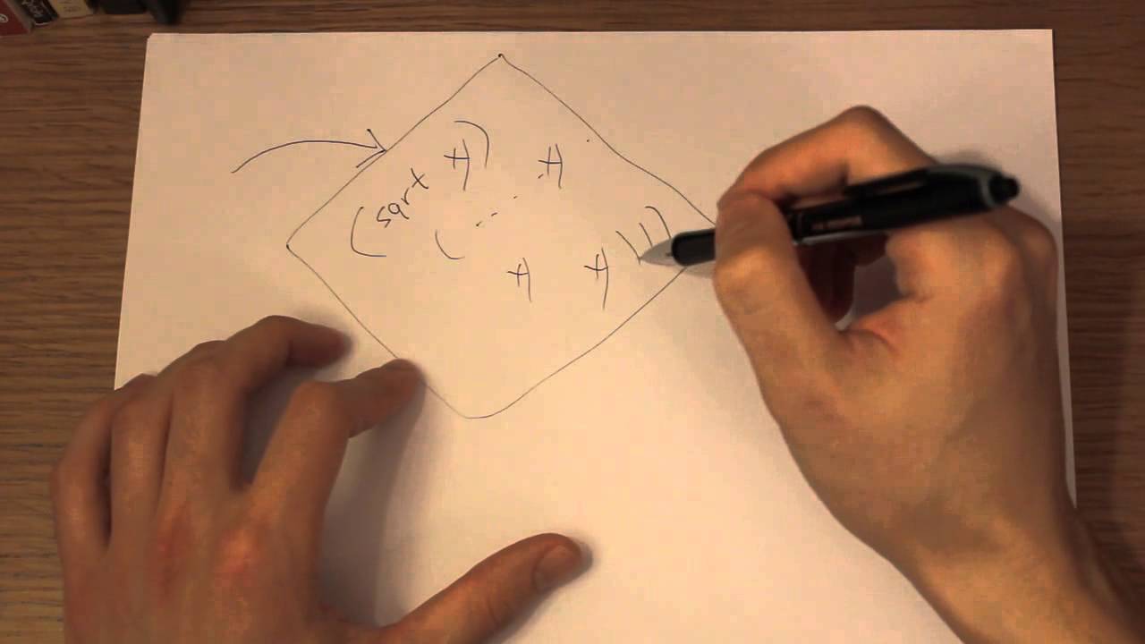 Процедуры как абстракции. [СИКП/SICP], урок 3