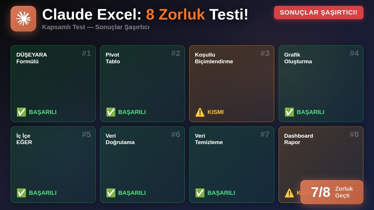 Claude AI Excel Eklentisi: 8 Basit ve Zor Soru ile Test Ettim! (Sonuçlar Şaşırtıcı)