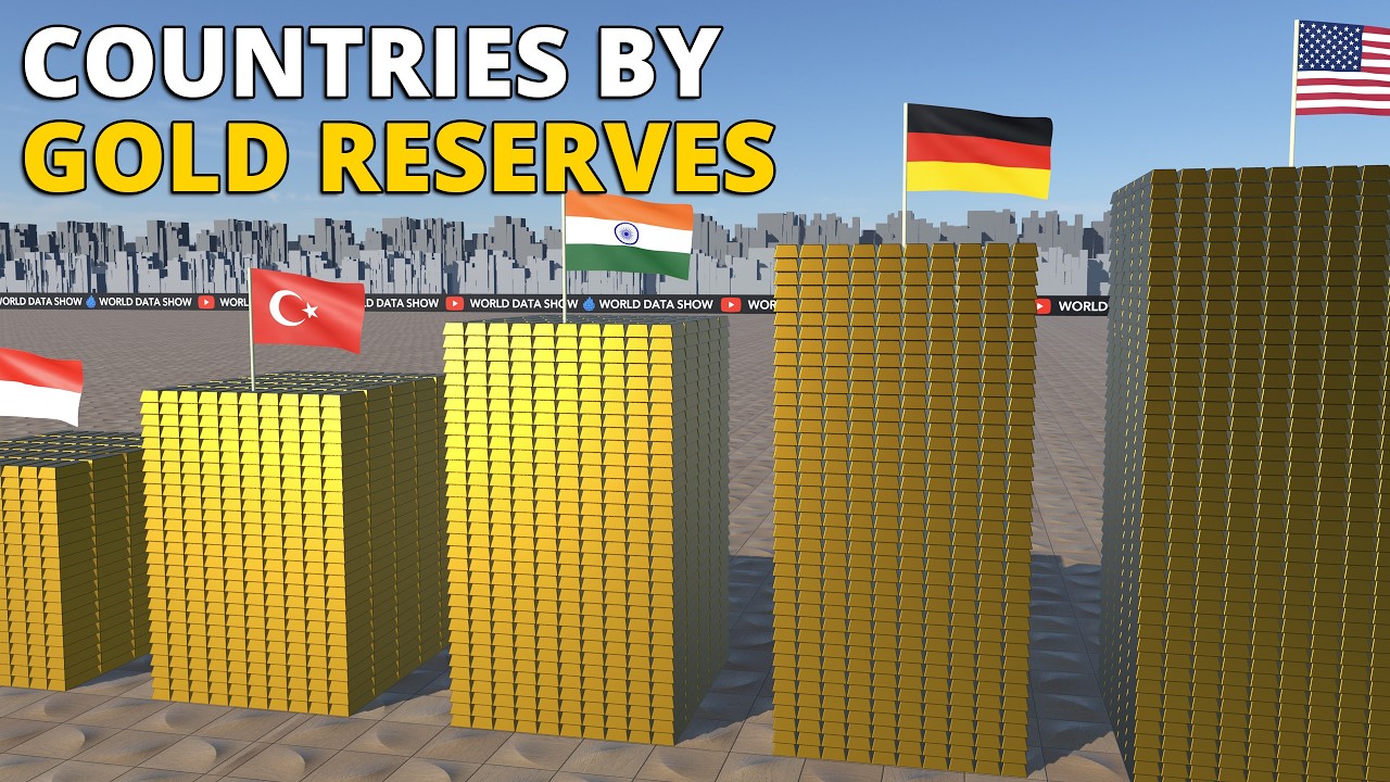 Countries by Gold Reserves 2026 | Surprising Rankings