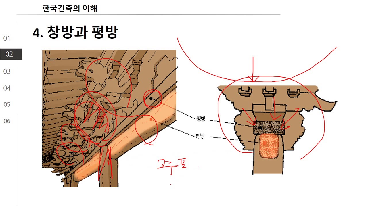 [건축일반 : 한건사] 한국목조건축의 구성요소 : 기단과 초석, 기둥, 창방과 평방, 공포