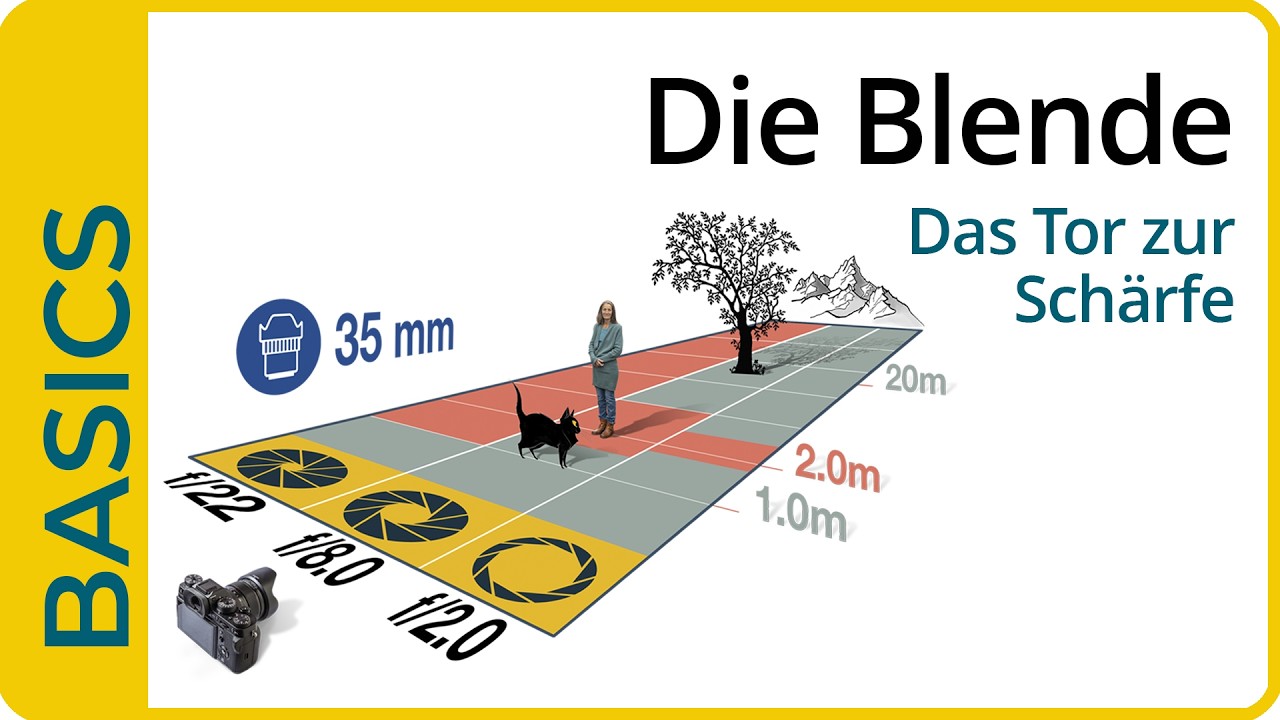 Blende kreativ nutzen – so steuerst du die Bildwirkung