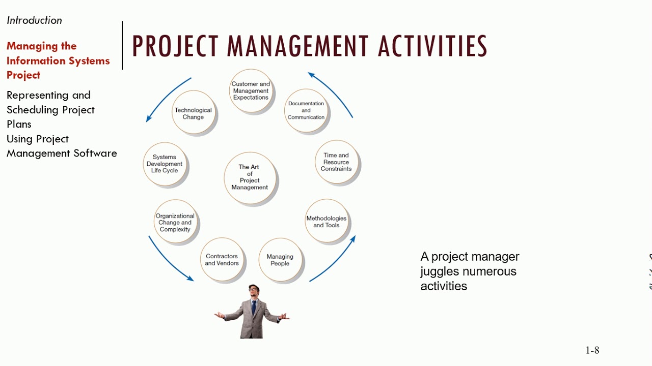 Systems Analysis and Design - Introduction to Project Management, Part 1