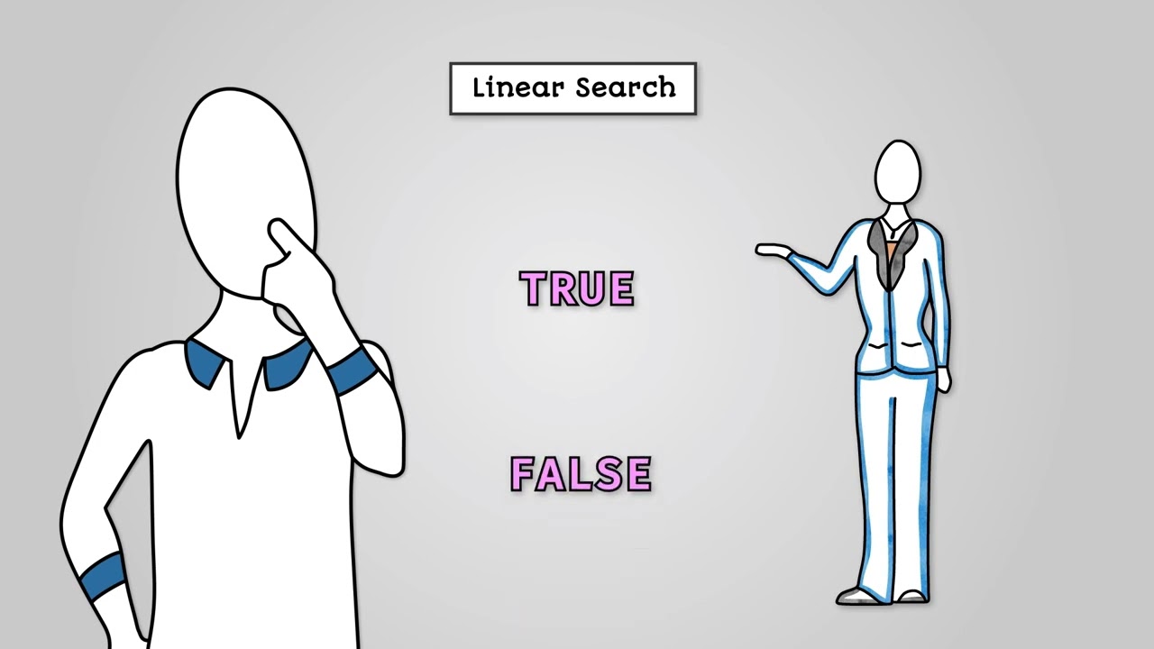 Linear Search - AQA GCSE Computer Science