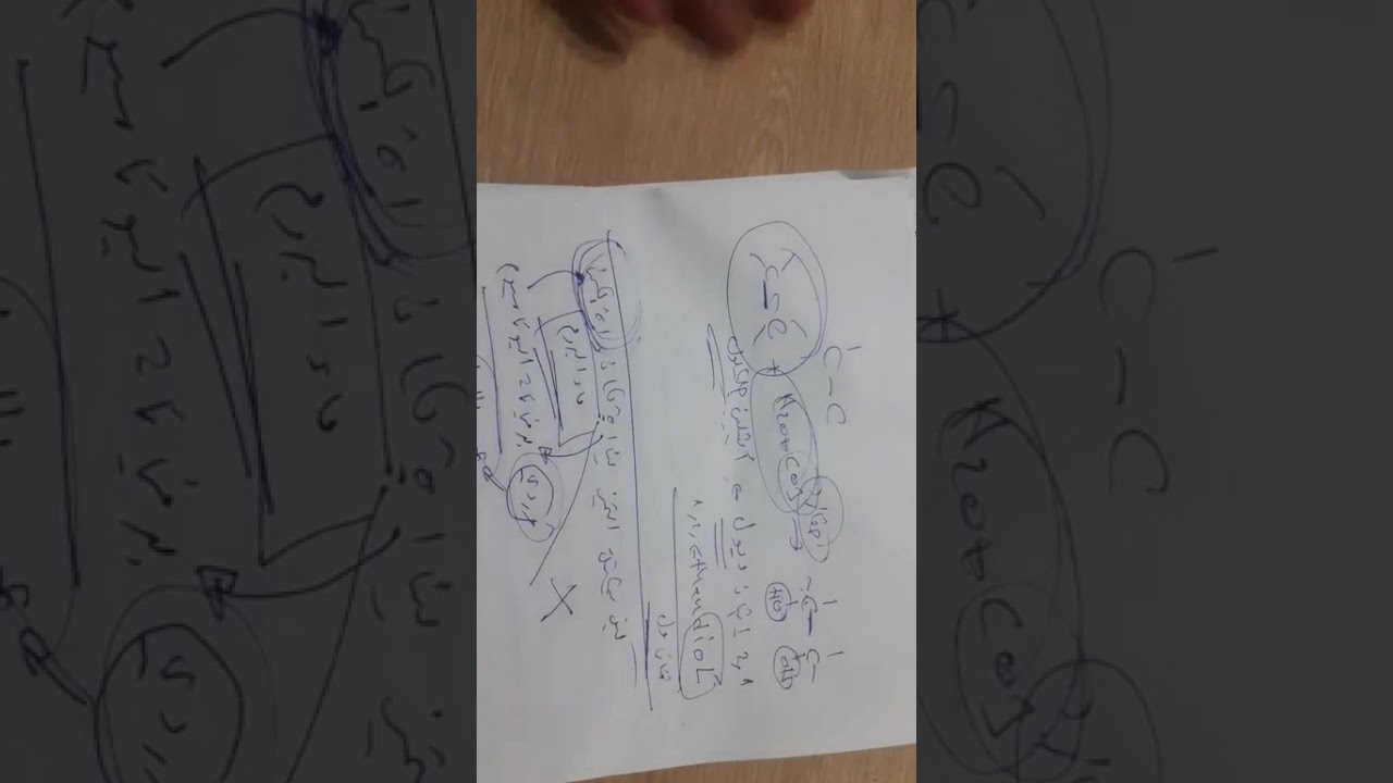 حل اسئلة عضوية لطلبة الصف الثالث الثانوي