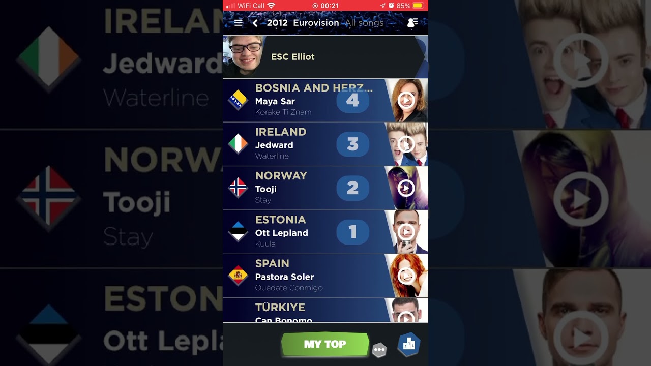 Eurovision 2012 | My Top 42  