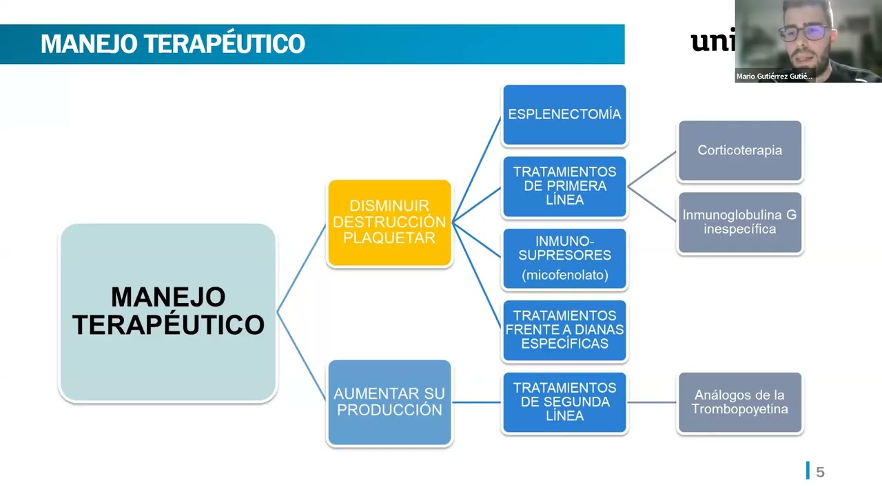 Nuevos tratamientos en la PTI
