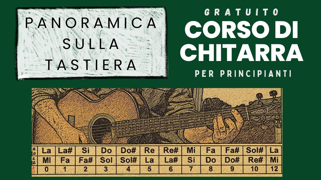 15 - Completiamo tutti gli Accordi Maggiori e Minori - Corso Base Chitarra per Principianti