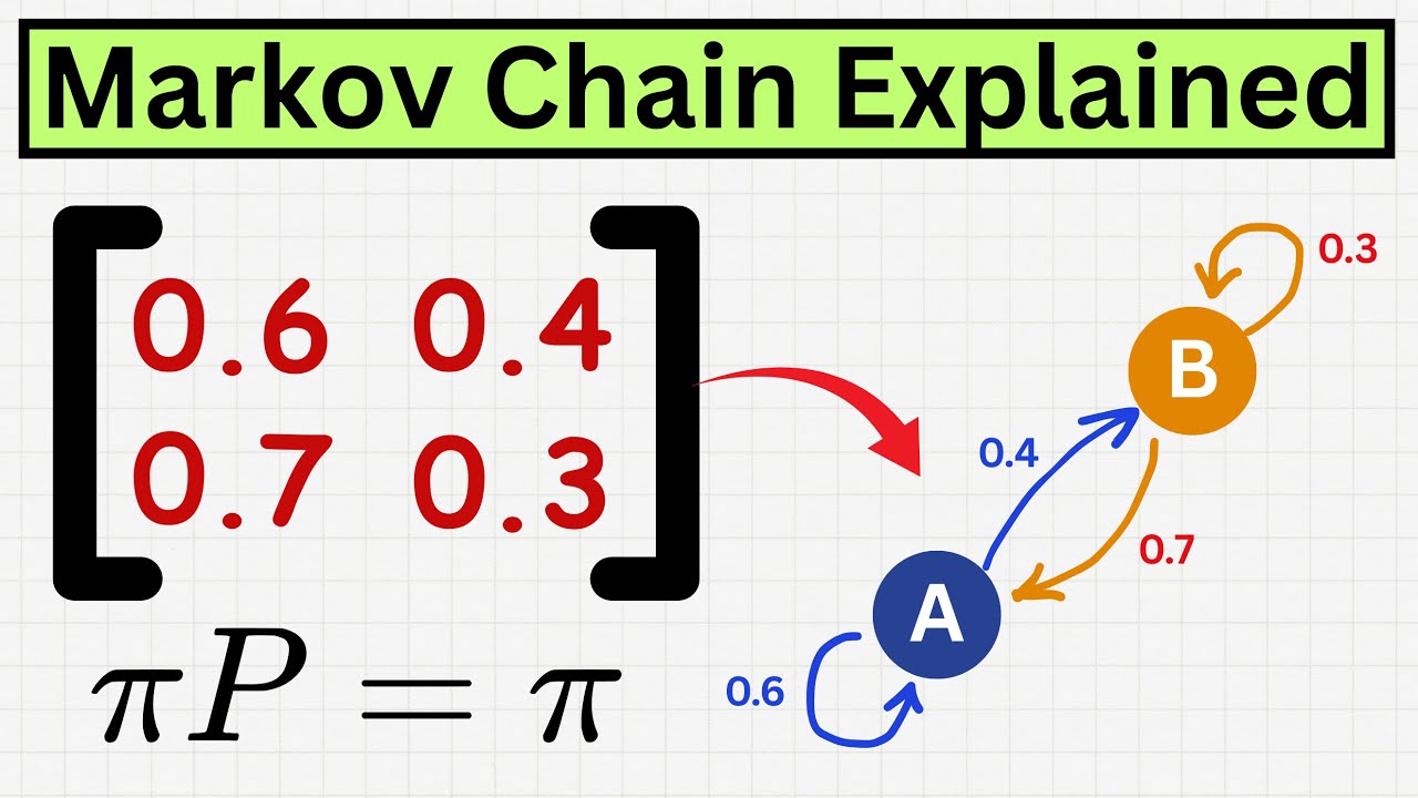 The Math That Started Artificial Intelligence!