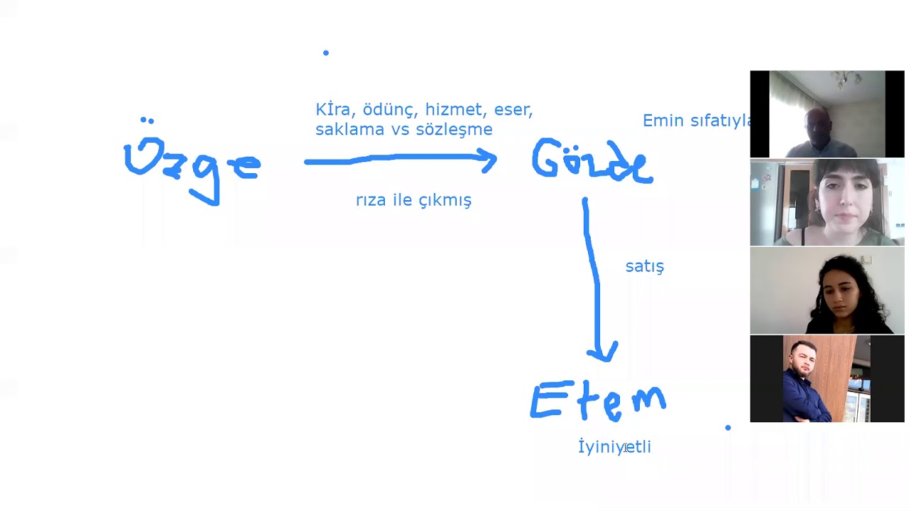 Zilyetlik Taşınır davası