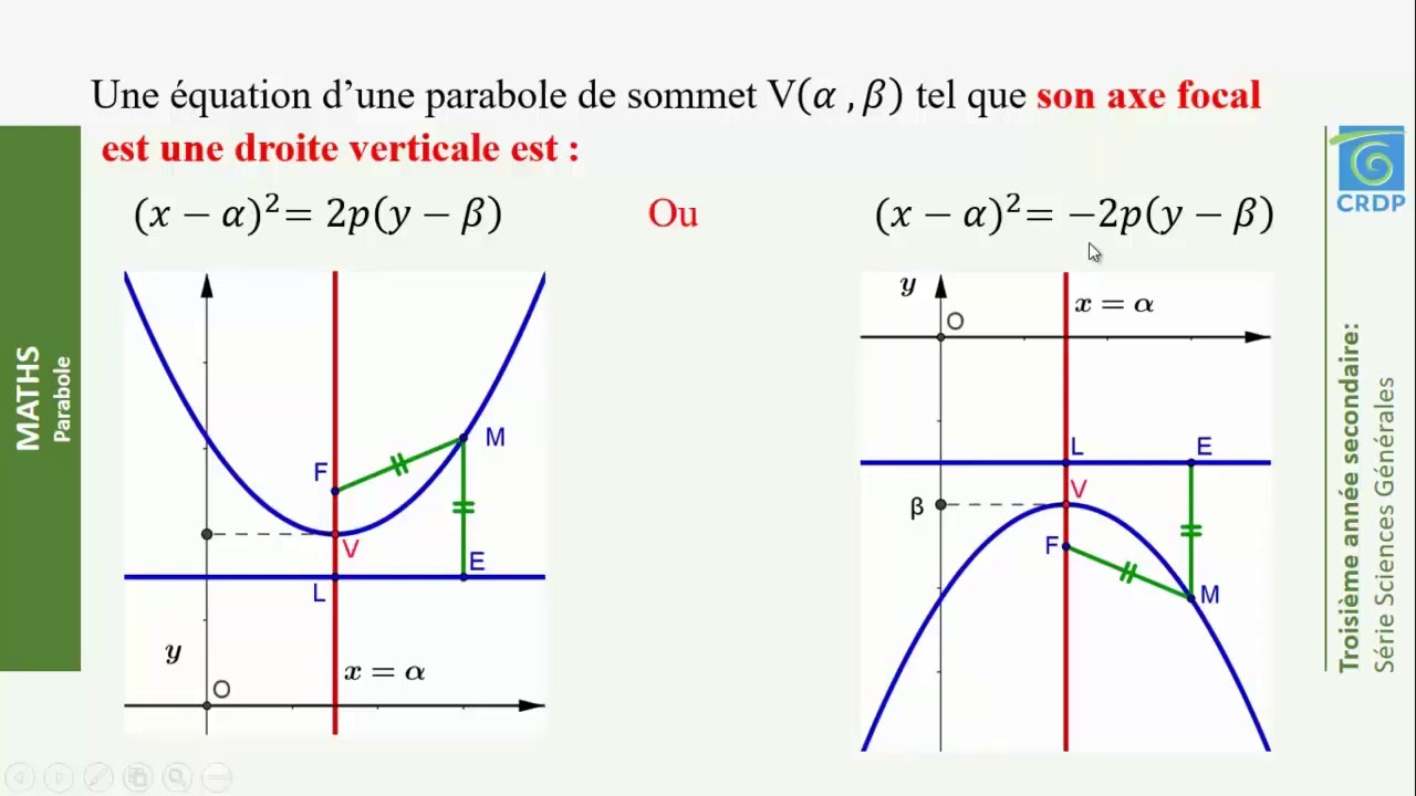 Math: Coniques Parabole