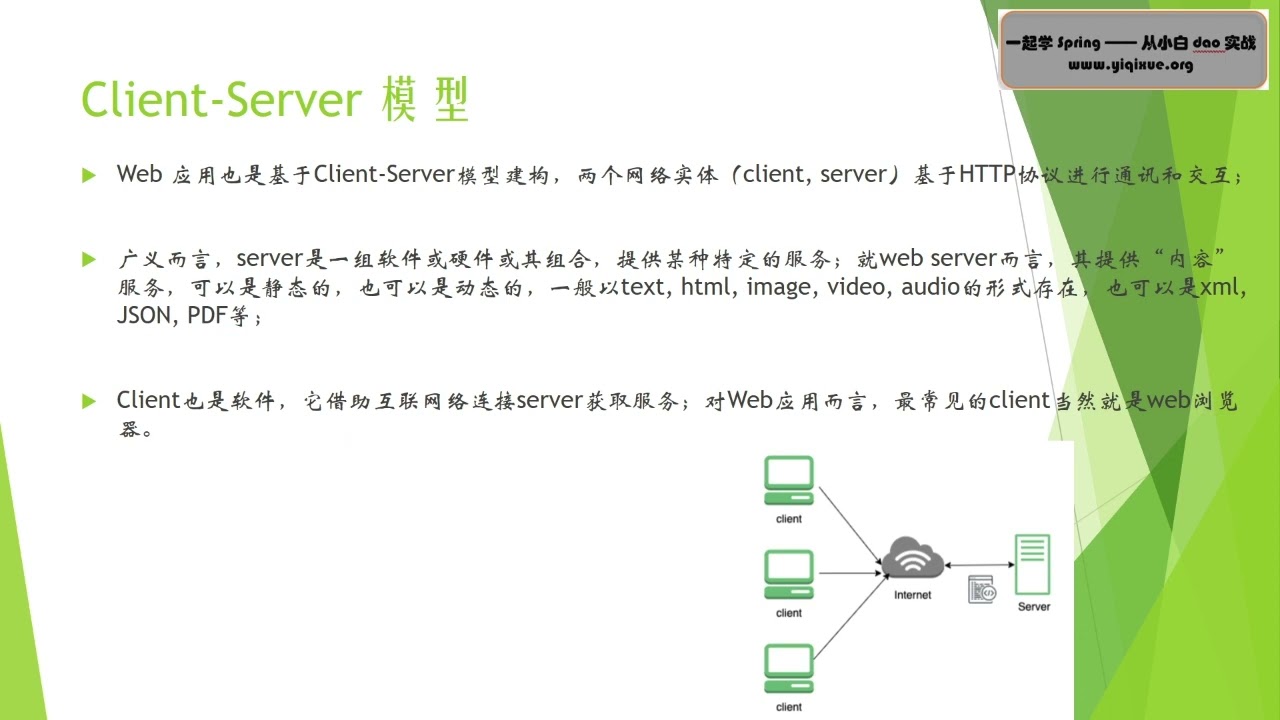 模块2 Spring MVC 第1课 前言 web开发的基本概念