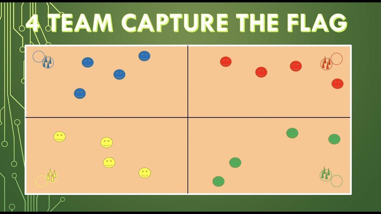 4 Team Capture the Flag