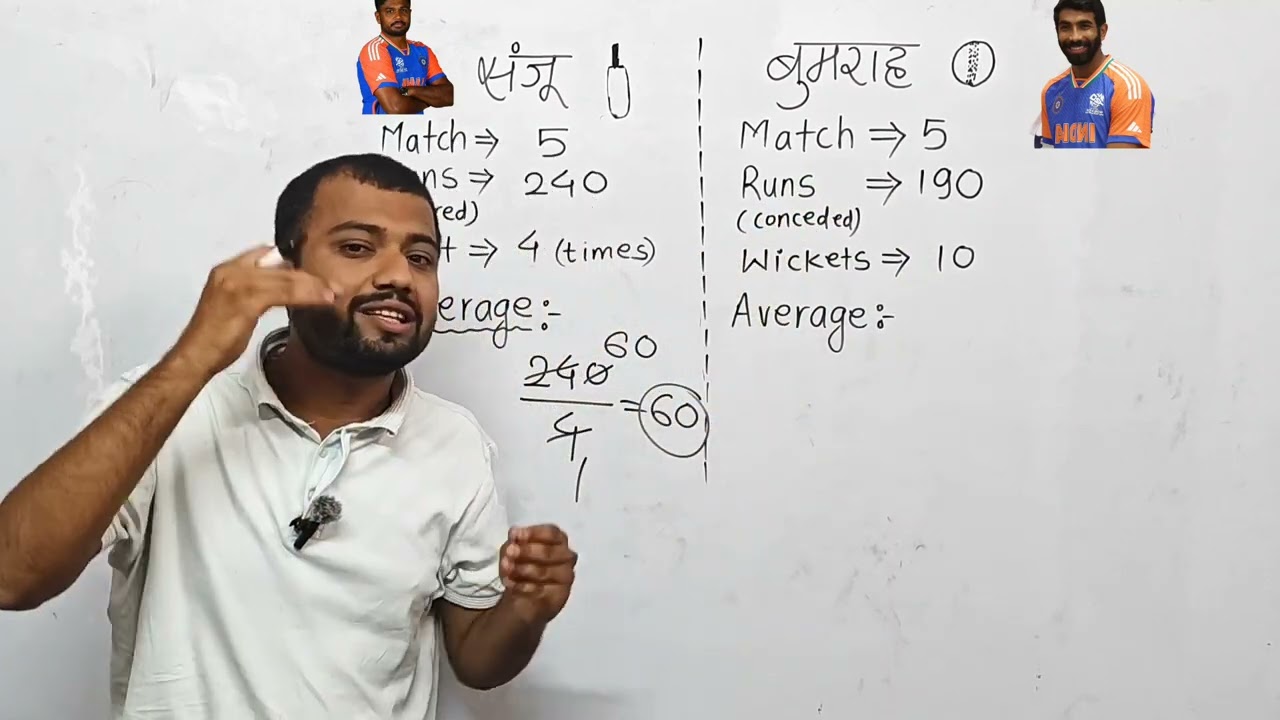 Average of batsman and bowler in cricket #sanjusamson #jaspritbumrah #t20worldcup 