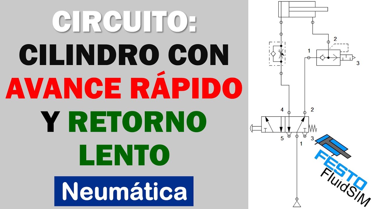 Cilindro con Avance Rápido y Retorno Lento