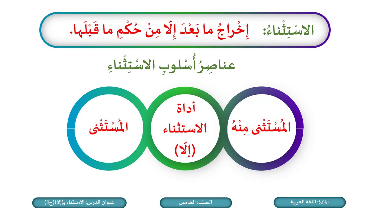 الصف الخامس   اللغة العربية   الاستثناء بإلا ج1