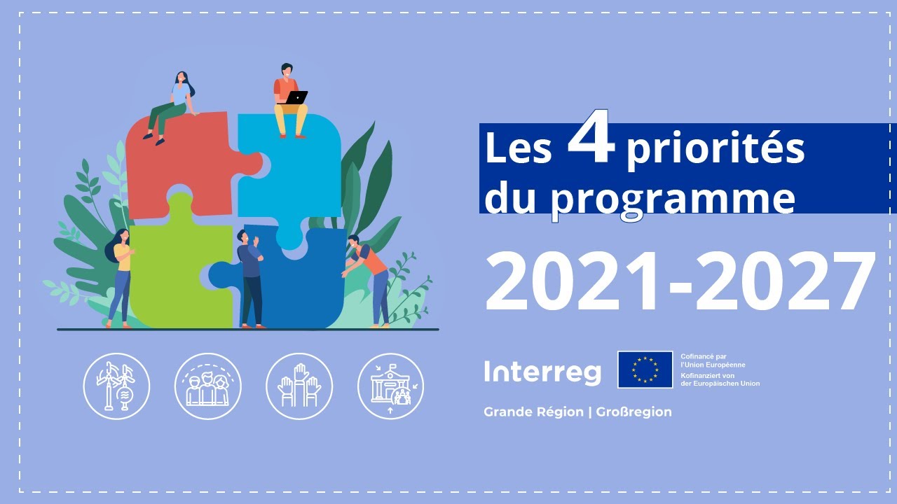 Les 4 priorit&eacute;s du programme Interreg VI Grande R&eacute;gion 2021-2027
