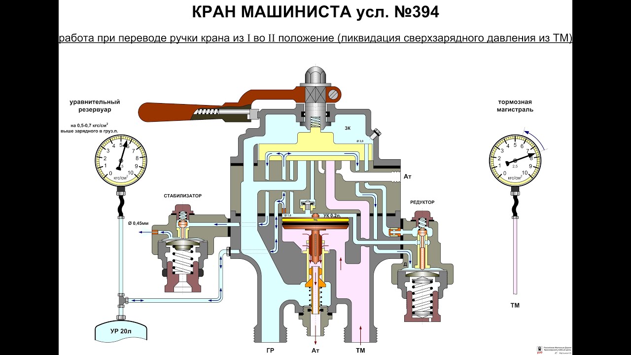 Неисправности КРМ №394
