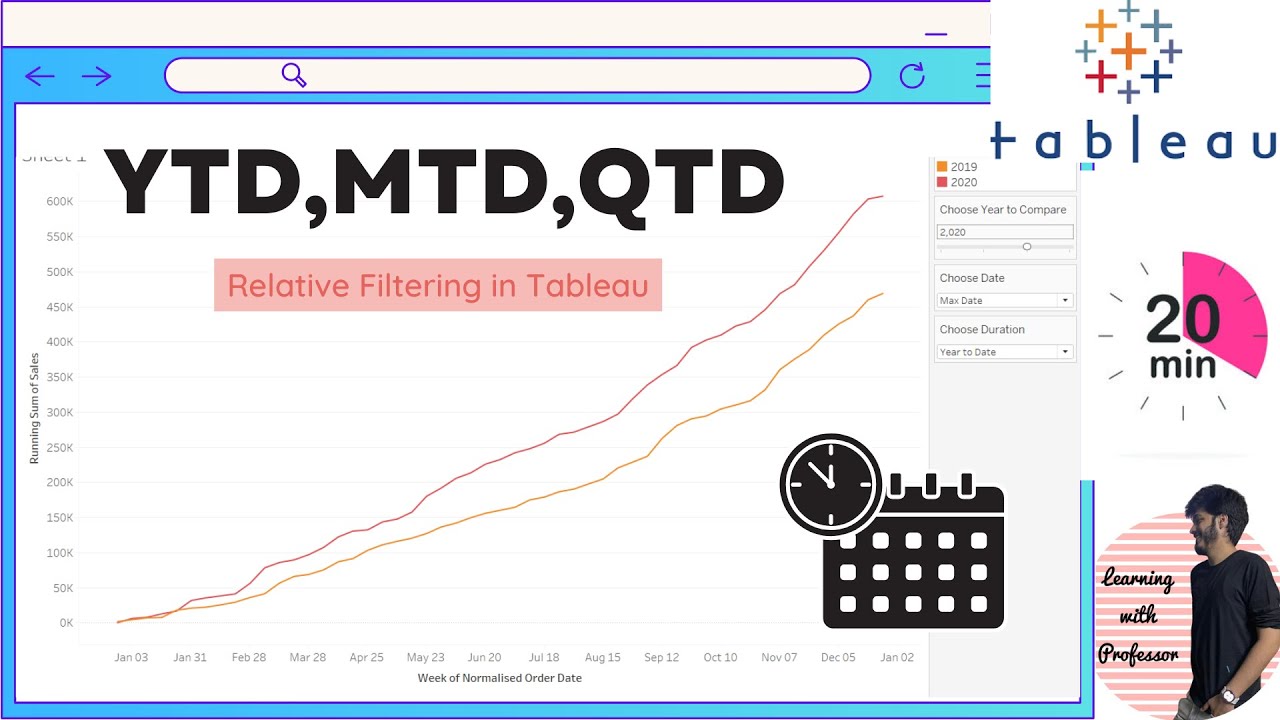 Relative Filtering in Tableau| Year to Date, Month to Date ,Quarter to Date| Dynamic Comparing 2 Yr.
