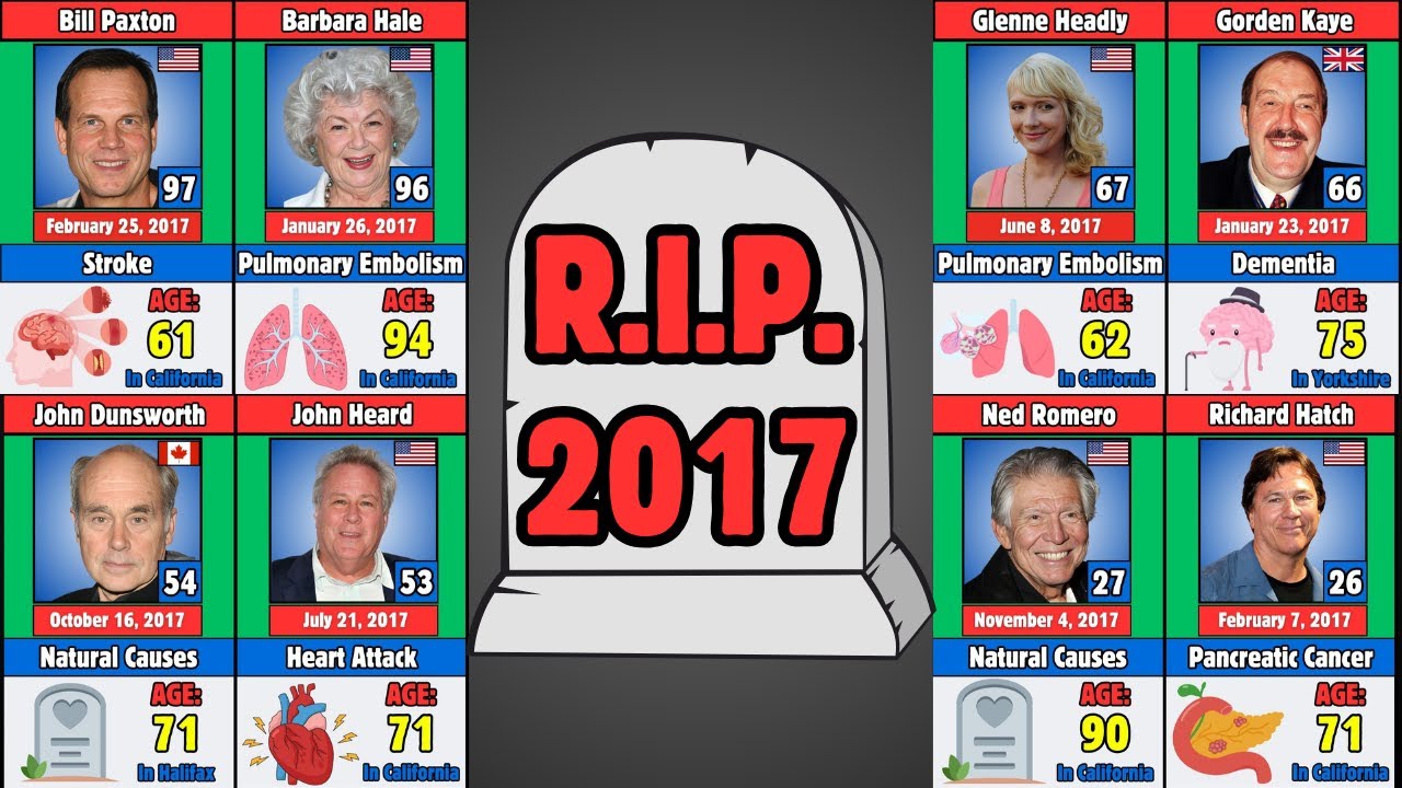 100 Famous Actors Who Died in 2017