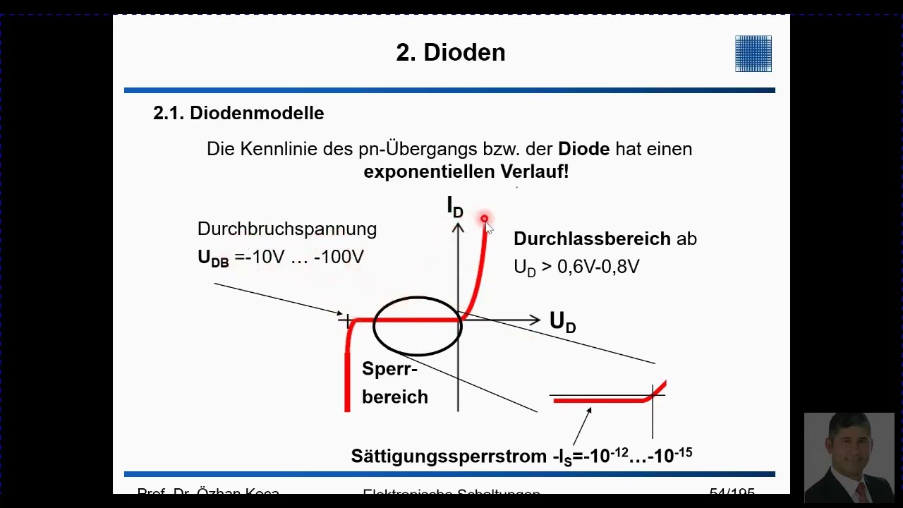 Einführung Dioden