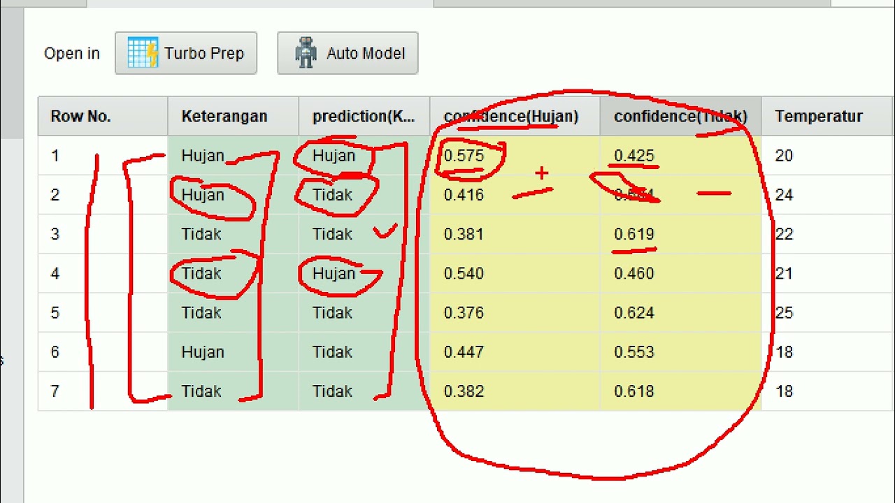 Penggunaan Rapid Miner Studio Untuk Pengujian Algoritma K-Nearest Neighbor (KNN)