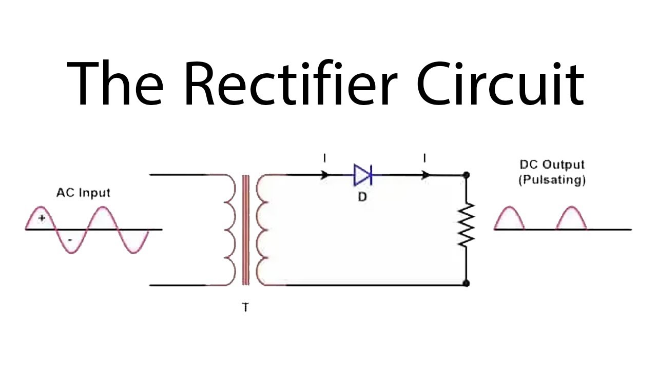 The Rectifier Circuit | Design and Behavior