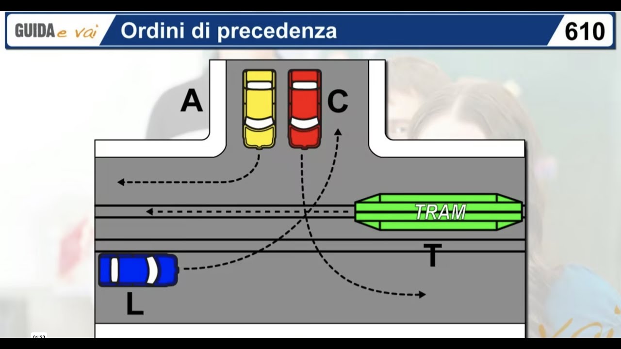 610 - incrocio ministeriale