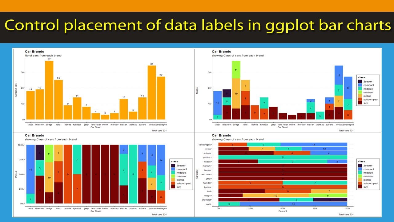 [R Beginners] Enhance your charts by correctly using Data labels in ggplot
