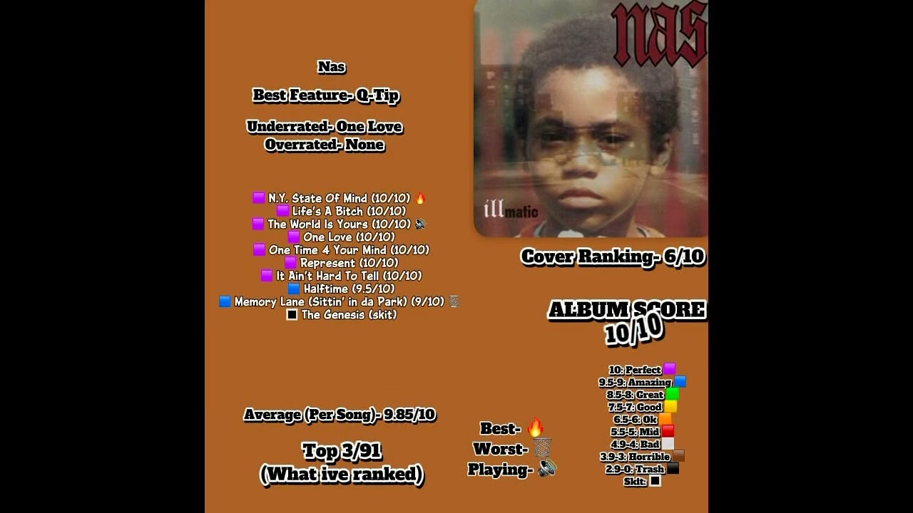 Illmatic 