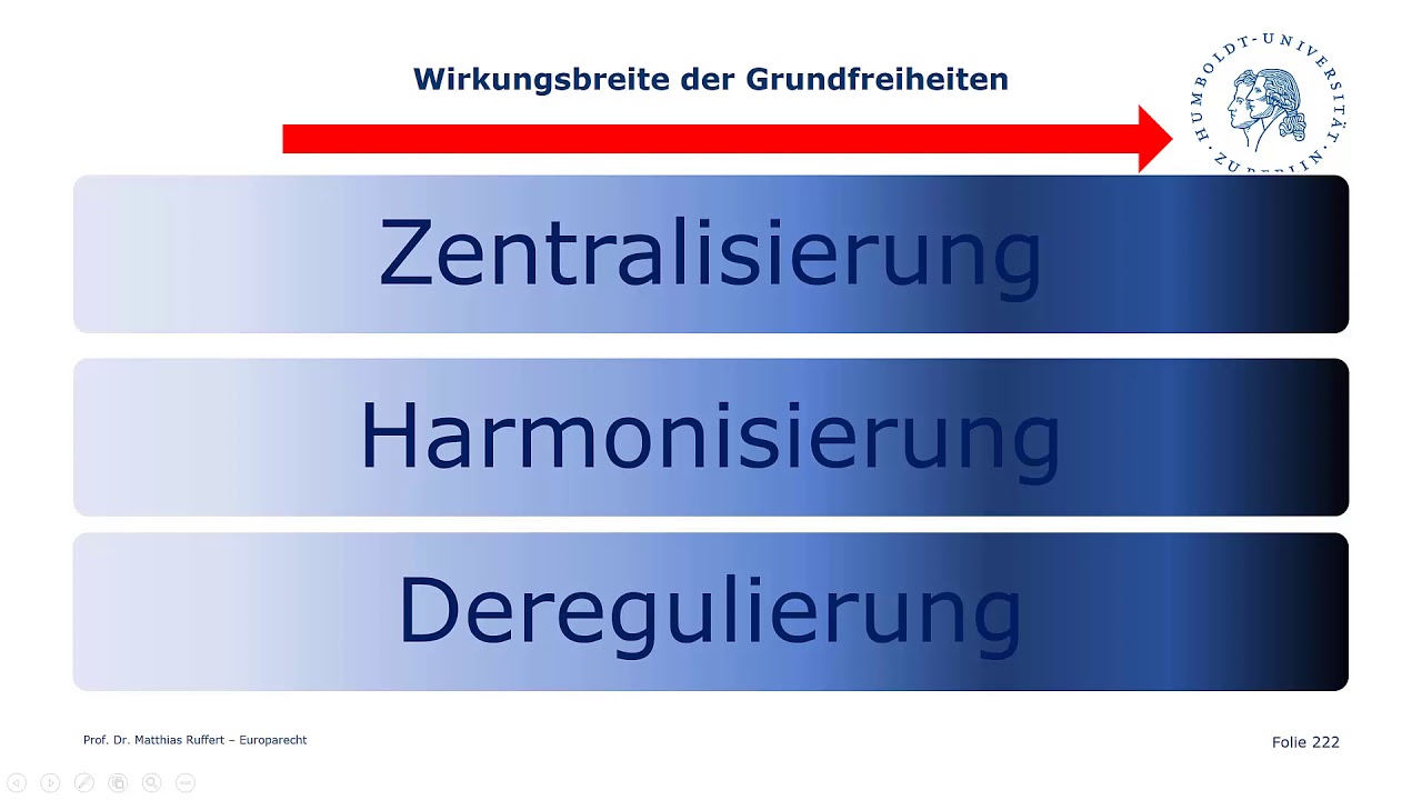 Binnenmarkt und Grundfreiheiten – Vorlesung Europarecht Teil IX