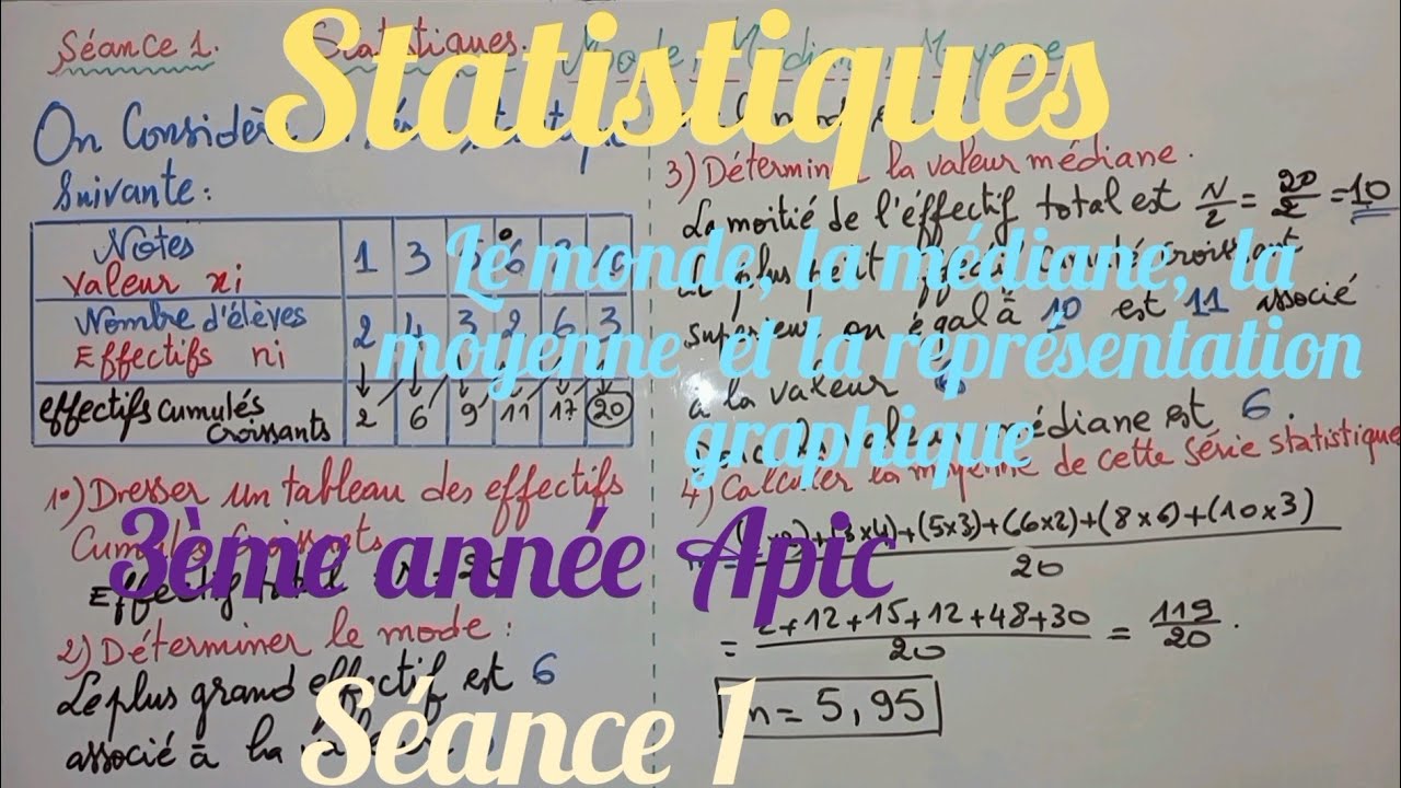 statistiques. séance 1. 3ème année Apic. mode, médiane, moyenne ,représentation graphique.