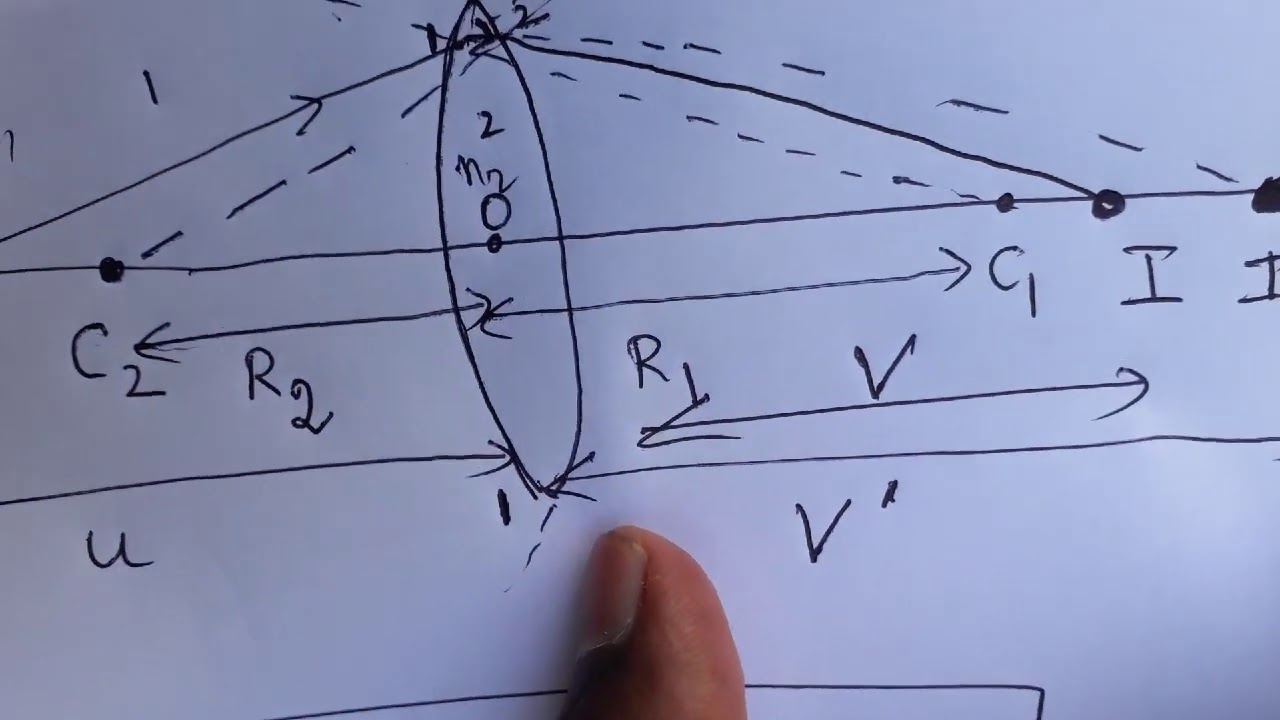Вывод формулы производителя линз