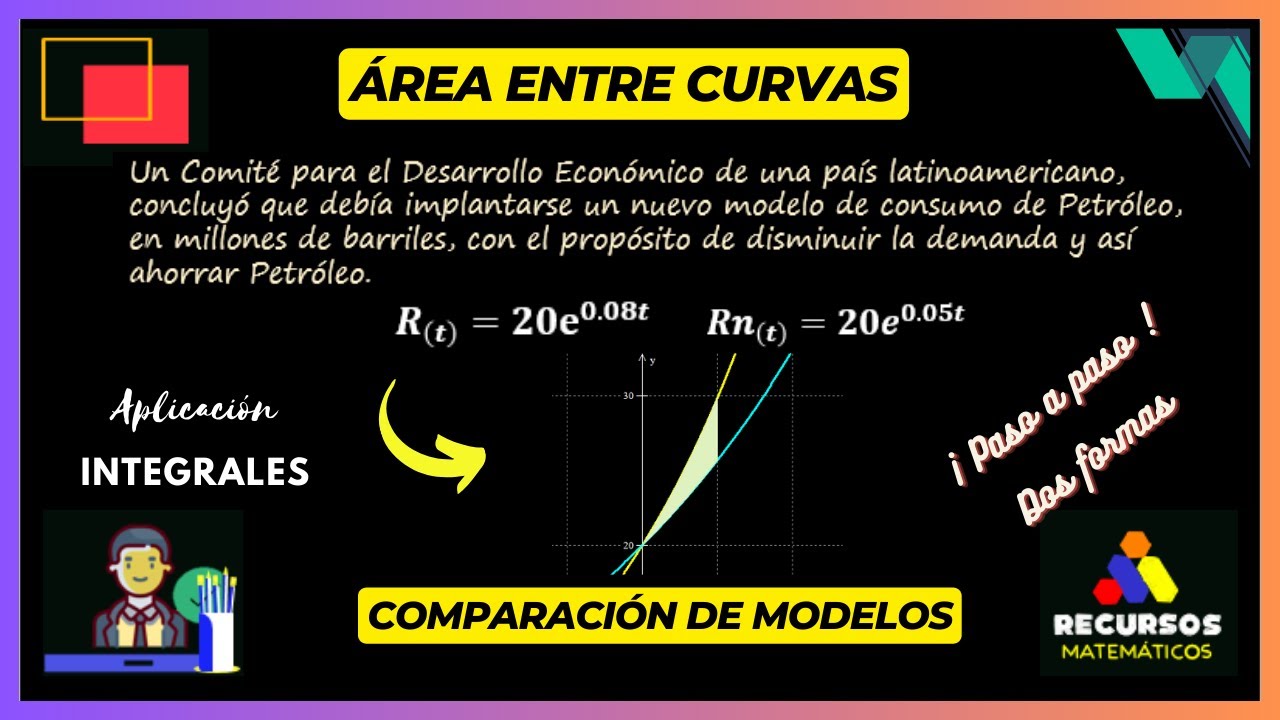 Integrales definidas comparación modelos área entre curvas