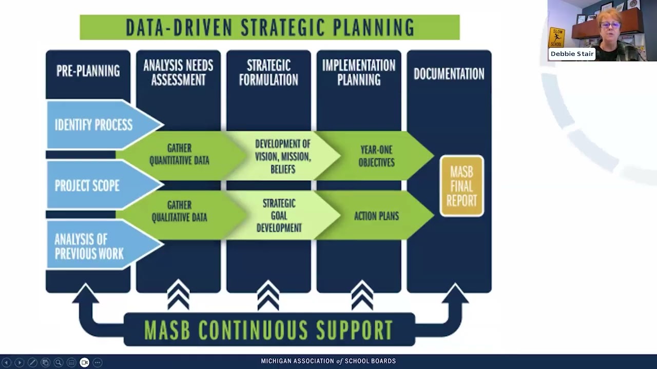 New Board Member Series: Strategic Planning An Overview