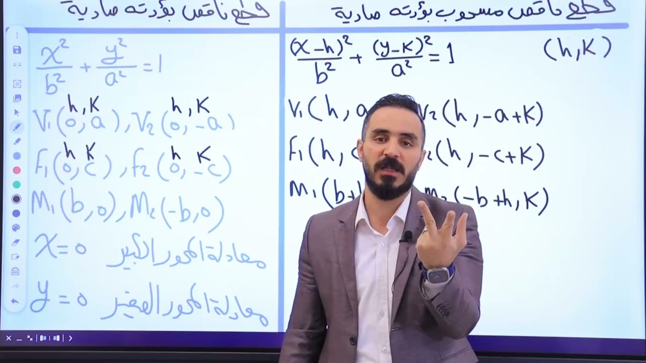 انسحاب القطع الناقص