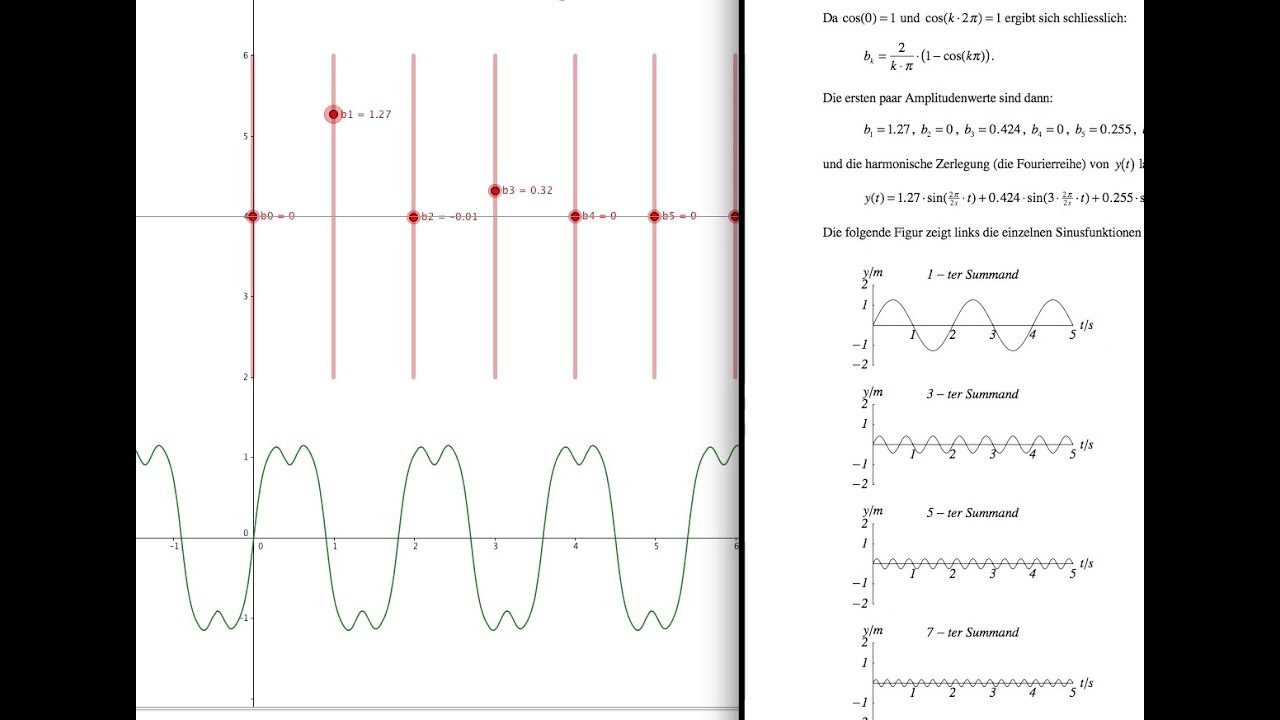 *** Fouriersynthese mit Geogebra