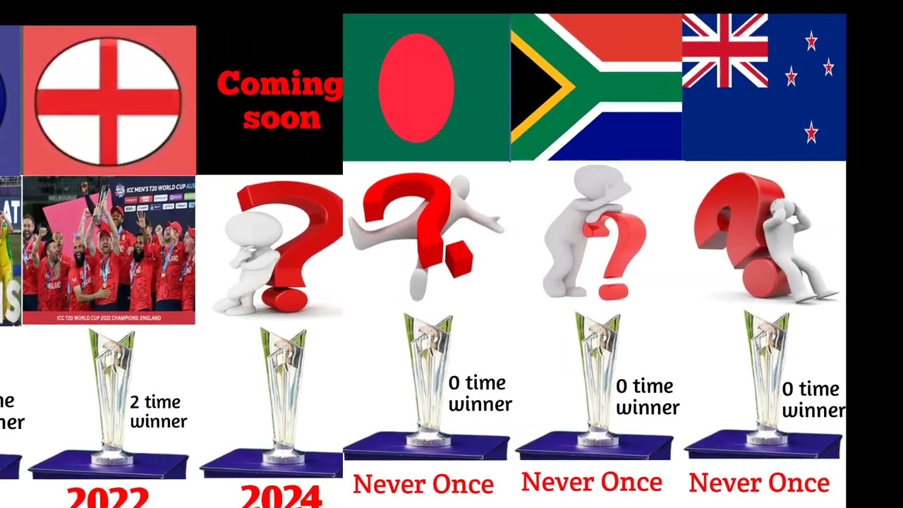 ICC twenty world cup winners team.2007 to 2024