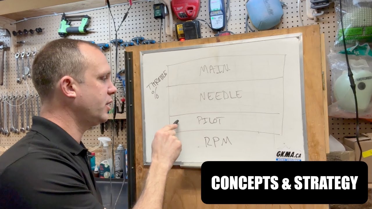 How to Jet Your Carburetor