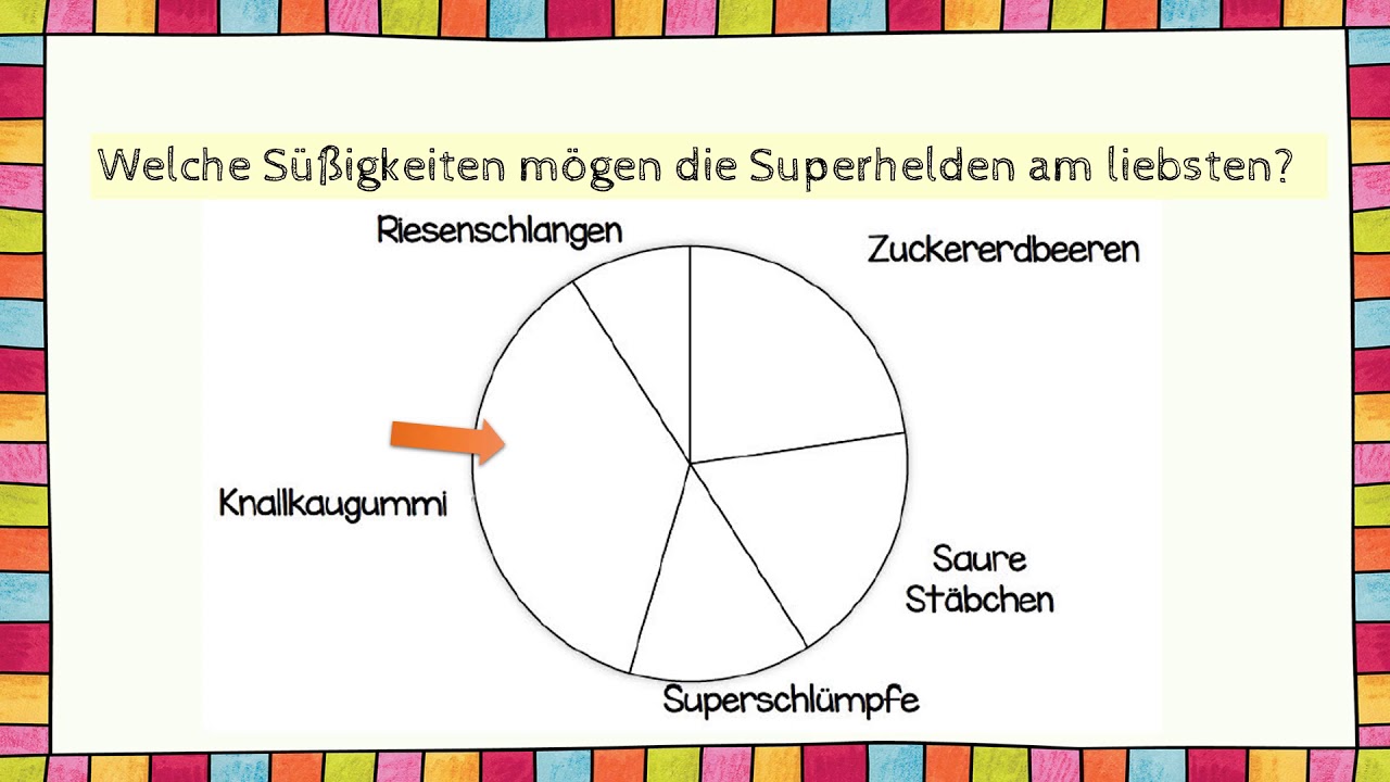 Diagramme f&uuml;r Klasse 3