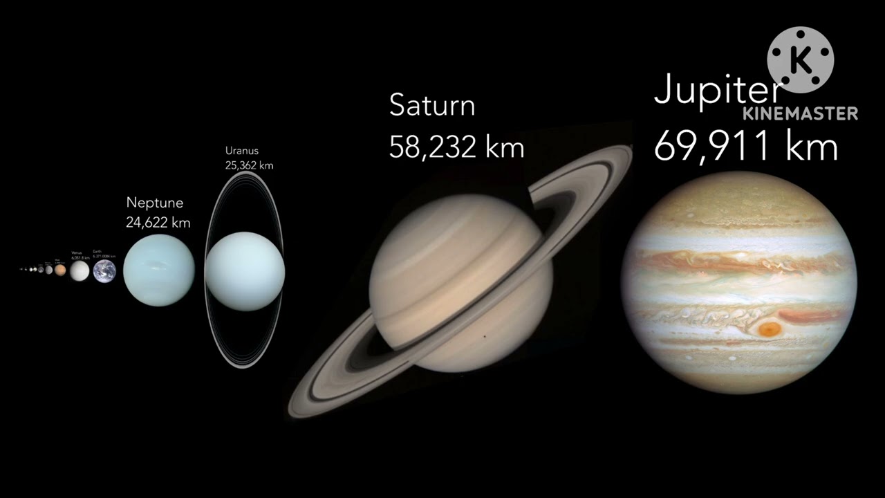 Solar System Size Comparisons | Planets And Dwarf Planets Size Comparison