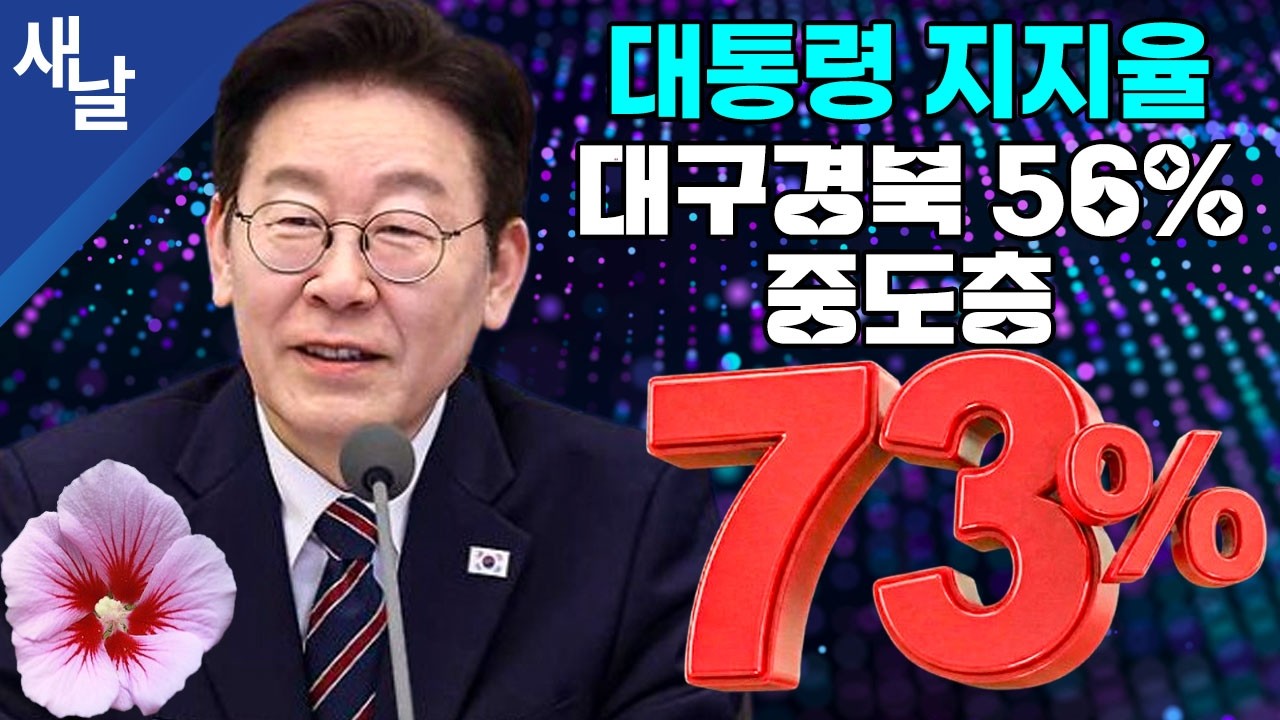 대통령 지지율 중도층 73%, 대구경북 56%