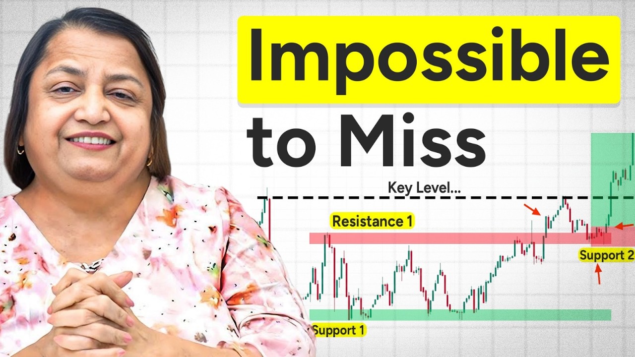 Why Breakouts Fail? How to Identify Fake Moves in Stocks & Options