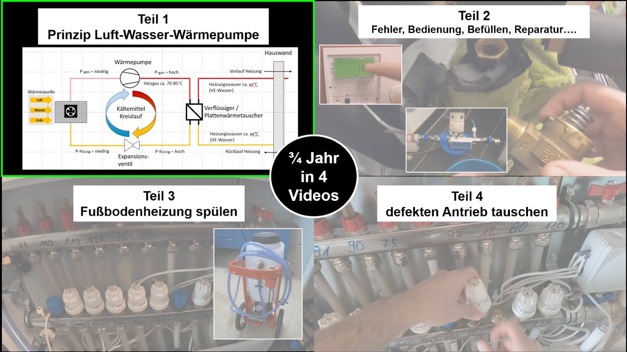 Luft Wasser Wärmepumpe LWWP vollständig erklärt !!! viele Details, viele Bilder !!! Teil 1 v 4