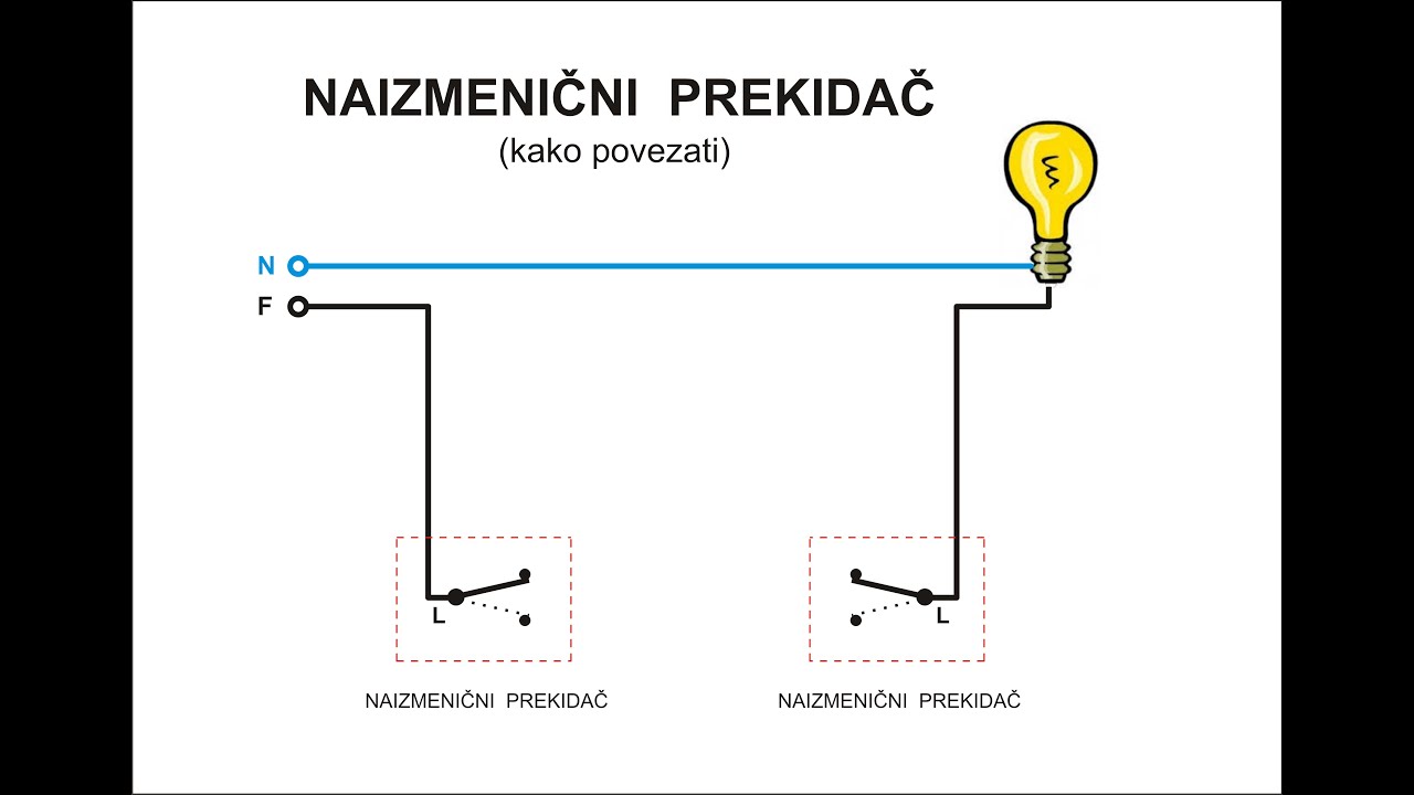 L06 - Kako povezati NAIZMENICNI prekidac