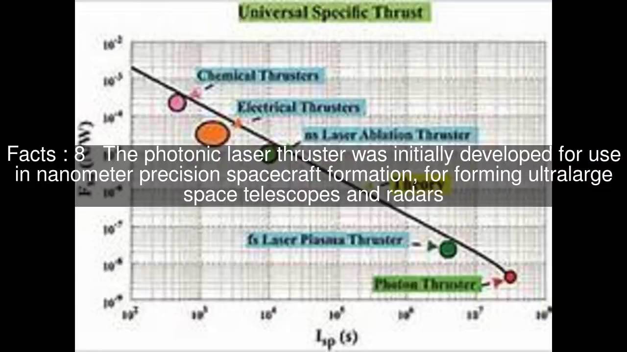 Photonic laser thruster Top  #13 Facts