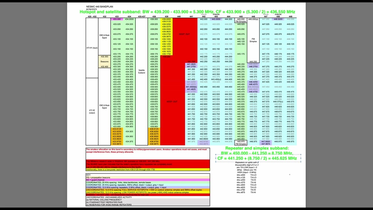 How to evaluate antenna performance for typical 70 cm band mobile ham radio operation