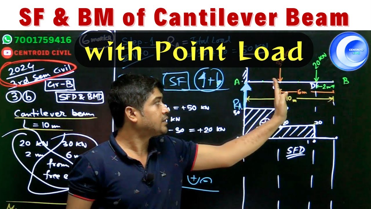 SF & BM of Cantilever Beam - Point Load || Diploma, BE, B.Tech Semester || AE, JE, NS Exam