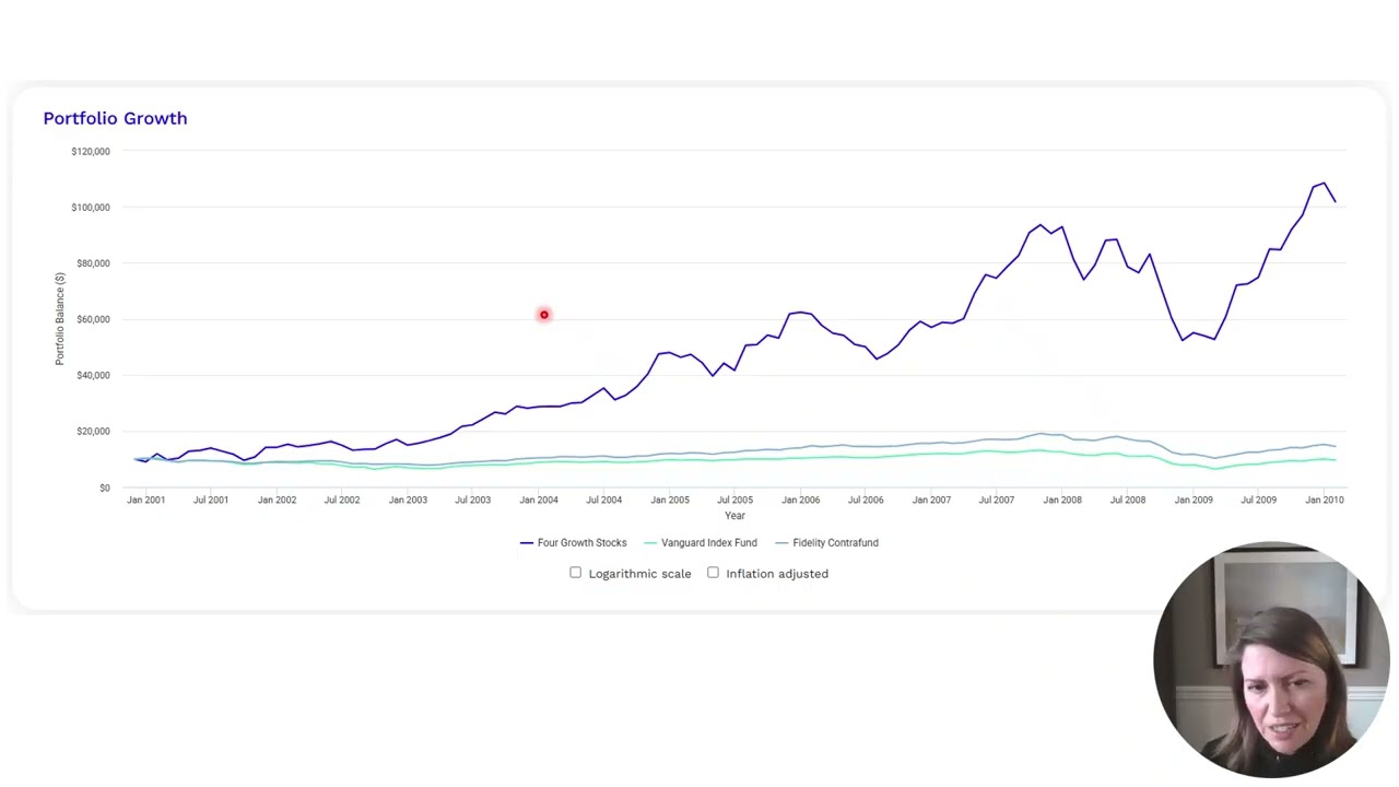 In Light of Current Events #money #stockmarket #investing #wealthbuilding #financialfreedom