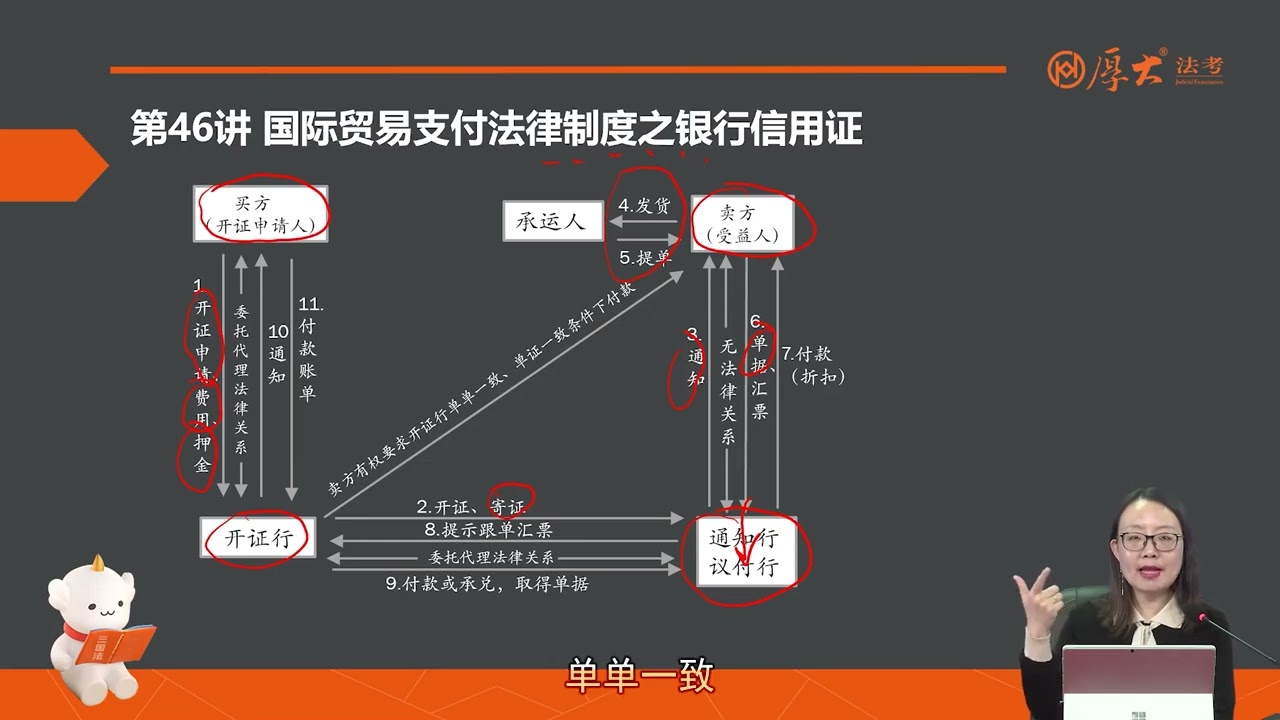 46 第46讲 国际贸易支付法律制度之银行信用证