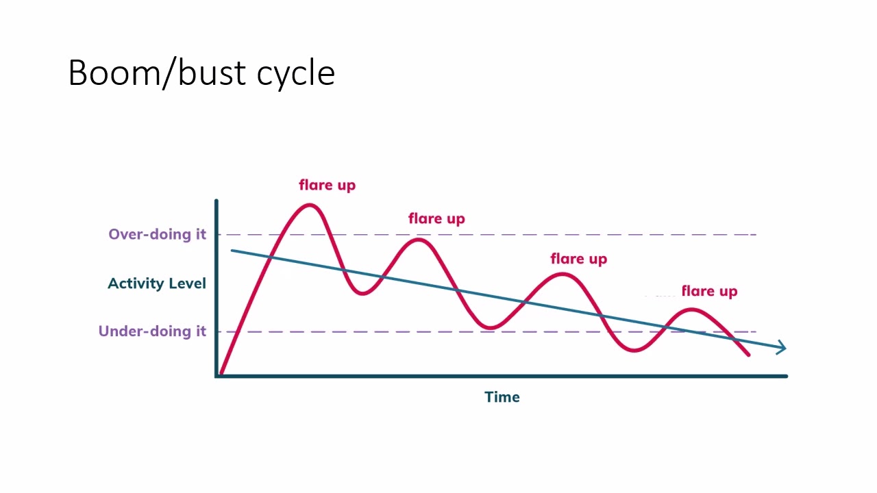 ASF Fatigue Management